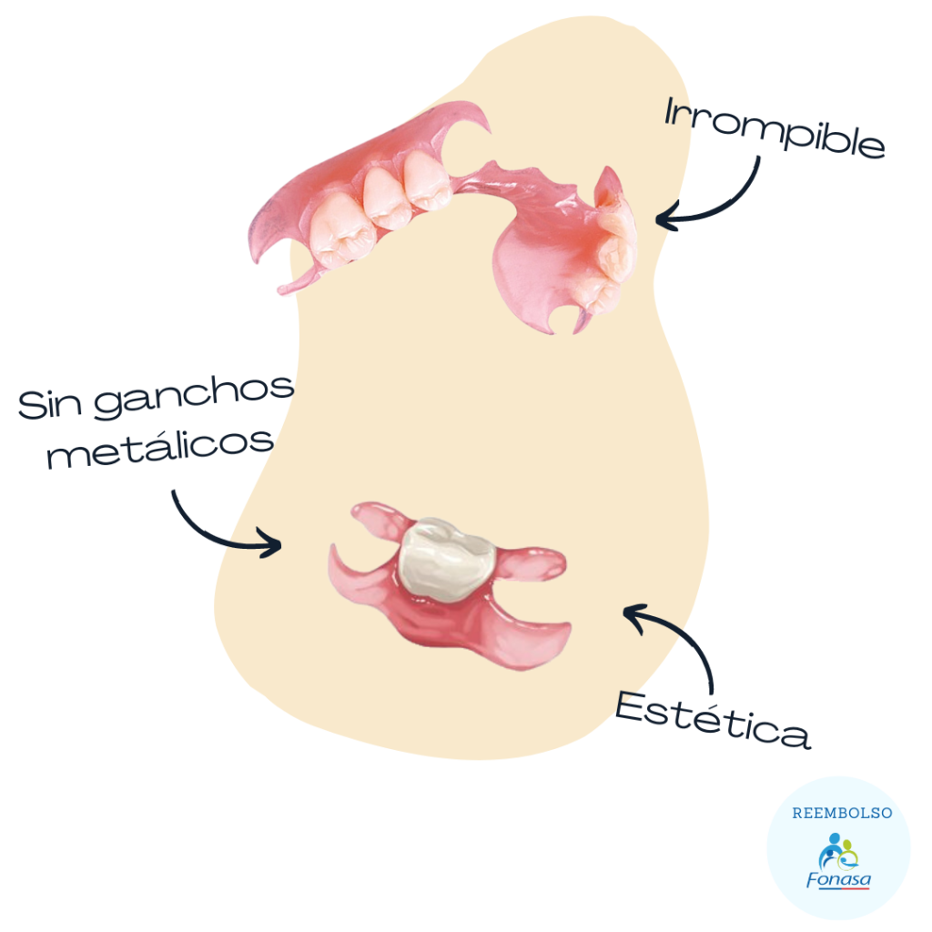 Prótesis Valplast sin ganchos metálicos, irrompibles y estéticas en Santiago